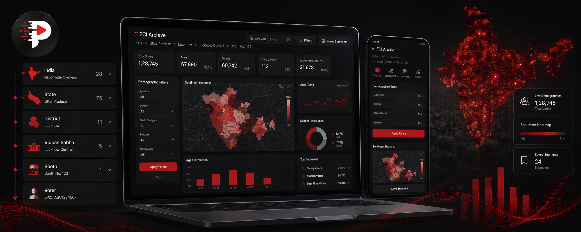 Pollistics Insight Pro dashboard